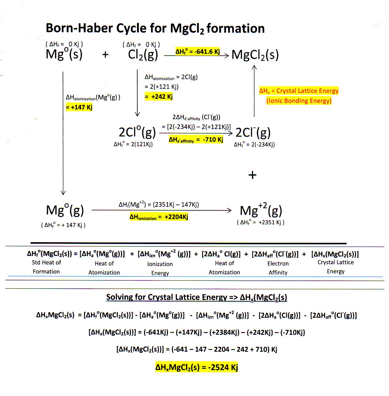 write the formula for the compound magnesium oxide